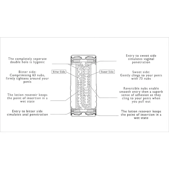 TENGA - Masturbateur double orifice - plaisir double
