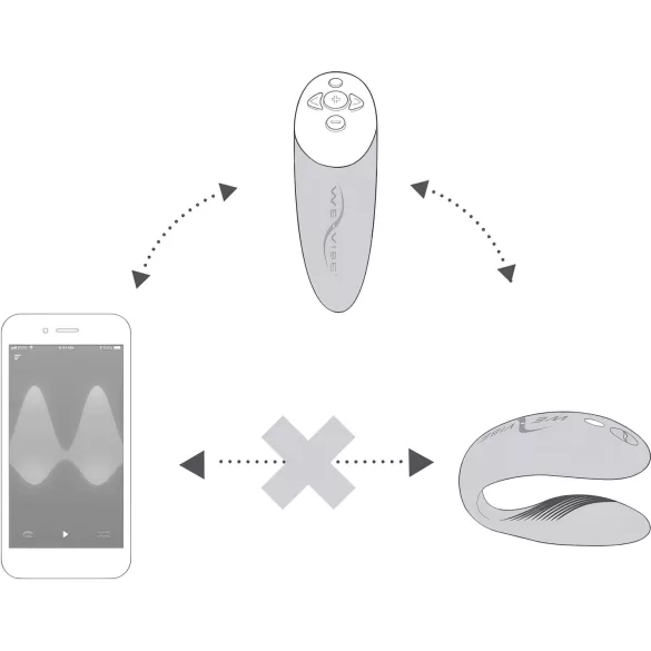 We-Vibe Chorus - vibromasseur pour couple contrôlé par application (orange)