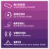 Durex Intense Delight Bullet - mini vibro massant (violet)