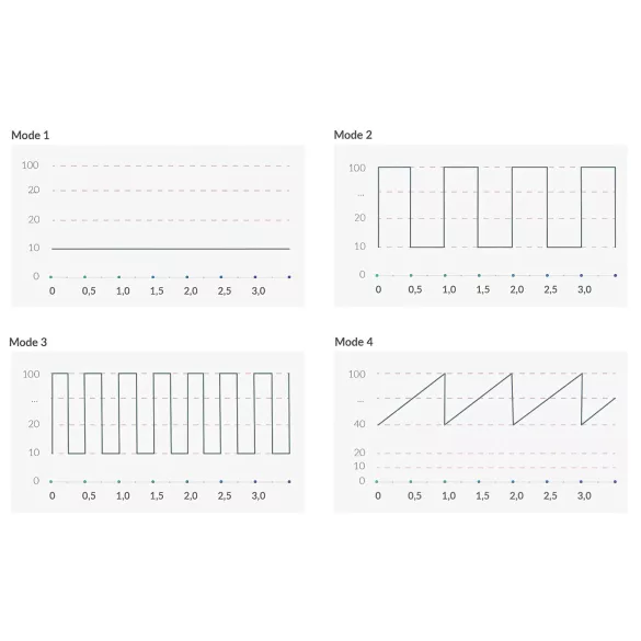 mystim - vibromasseur point G électrostimulation - noir