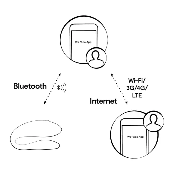 We-Vibe Sync Lite - Vibromasseur pour couple avec application et télécommande (rose)