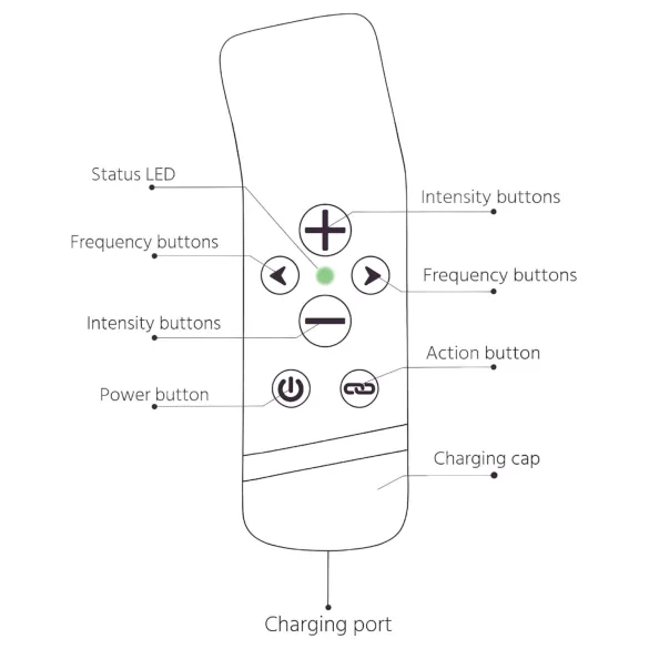 The Handy Oh! - ResoTouch vibromasseur (noir)
