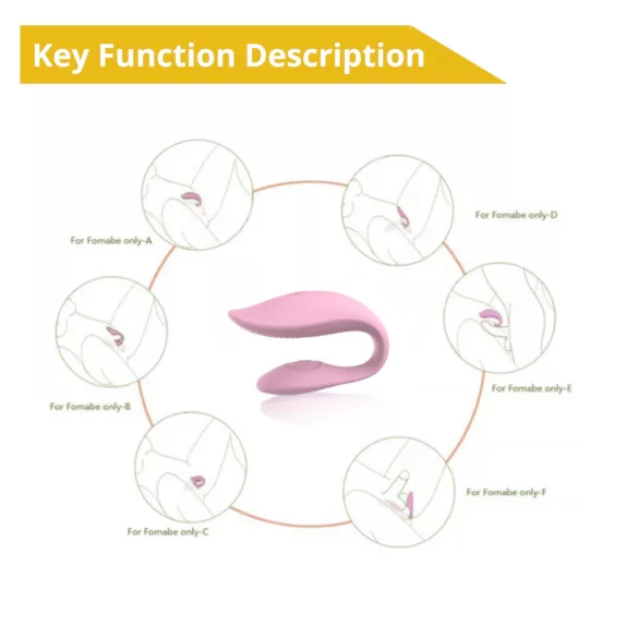 Sweet Play - Vibromasseur pour couple contrôlé par application (rose)